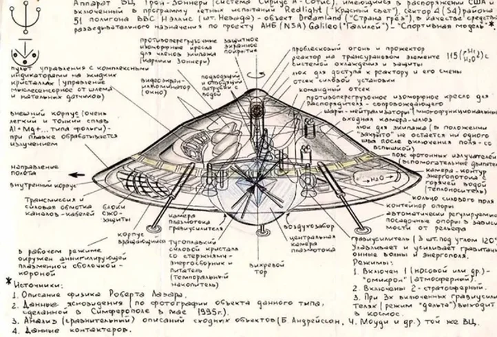 El misterioso proyecto del plano de una nave de Nikola Tesla