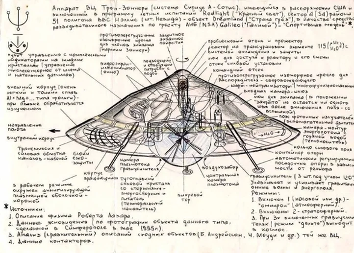 El misterioso proyecto del plano de una nave de Nikola Tesla